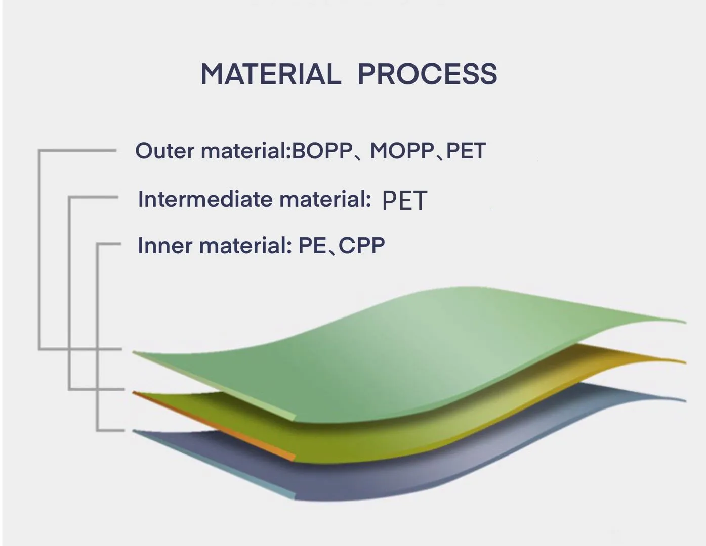 Mehrere Materialoptionen oder transparente und matte Großhandelstaschen