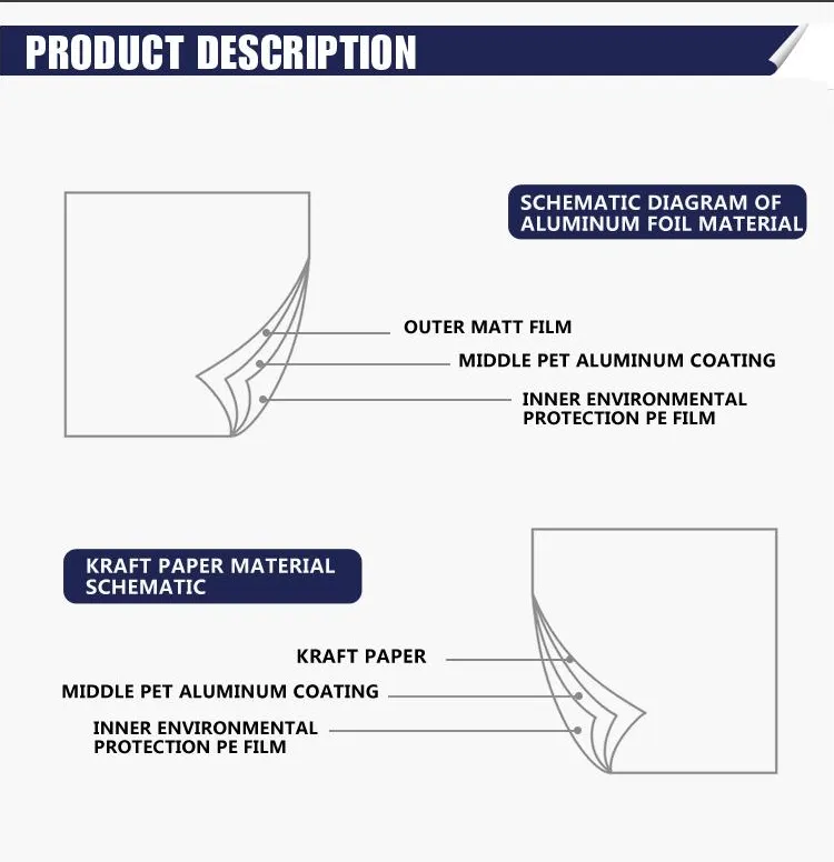 フレキシブル・プラスチック包装とは2
