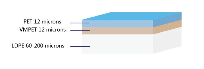 PET, VMPET, or PE- A Simple Guide to Pouch Material Layers